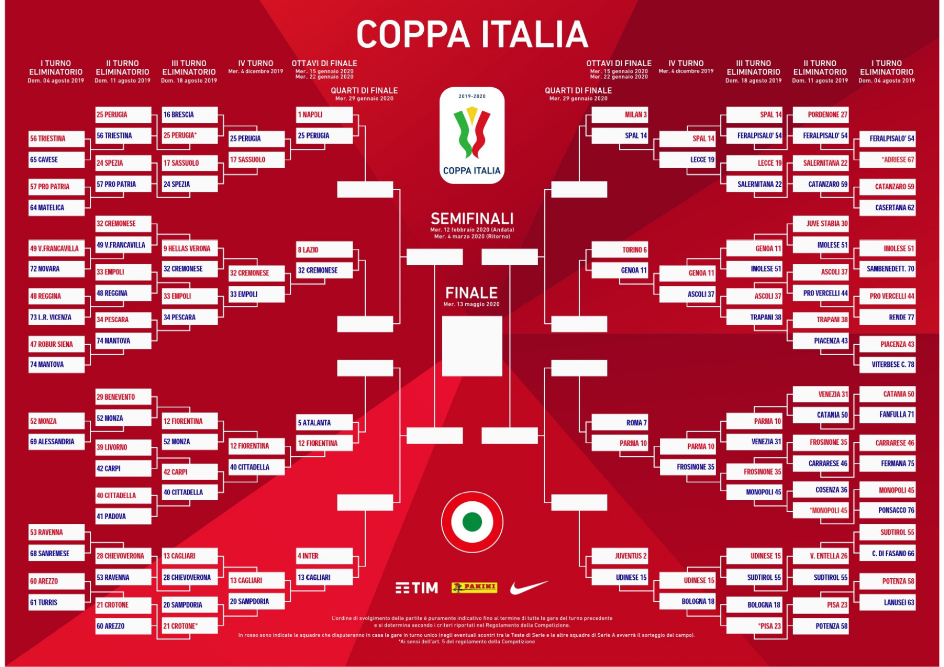 Tabellone Coppa Italia GDM