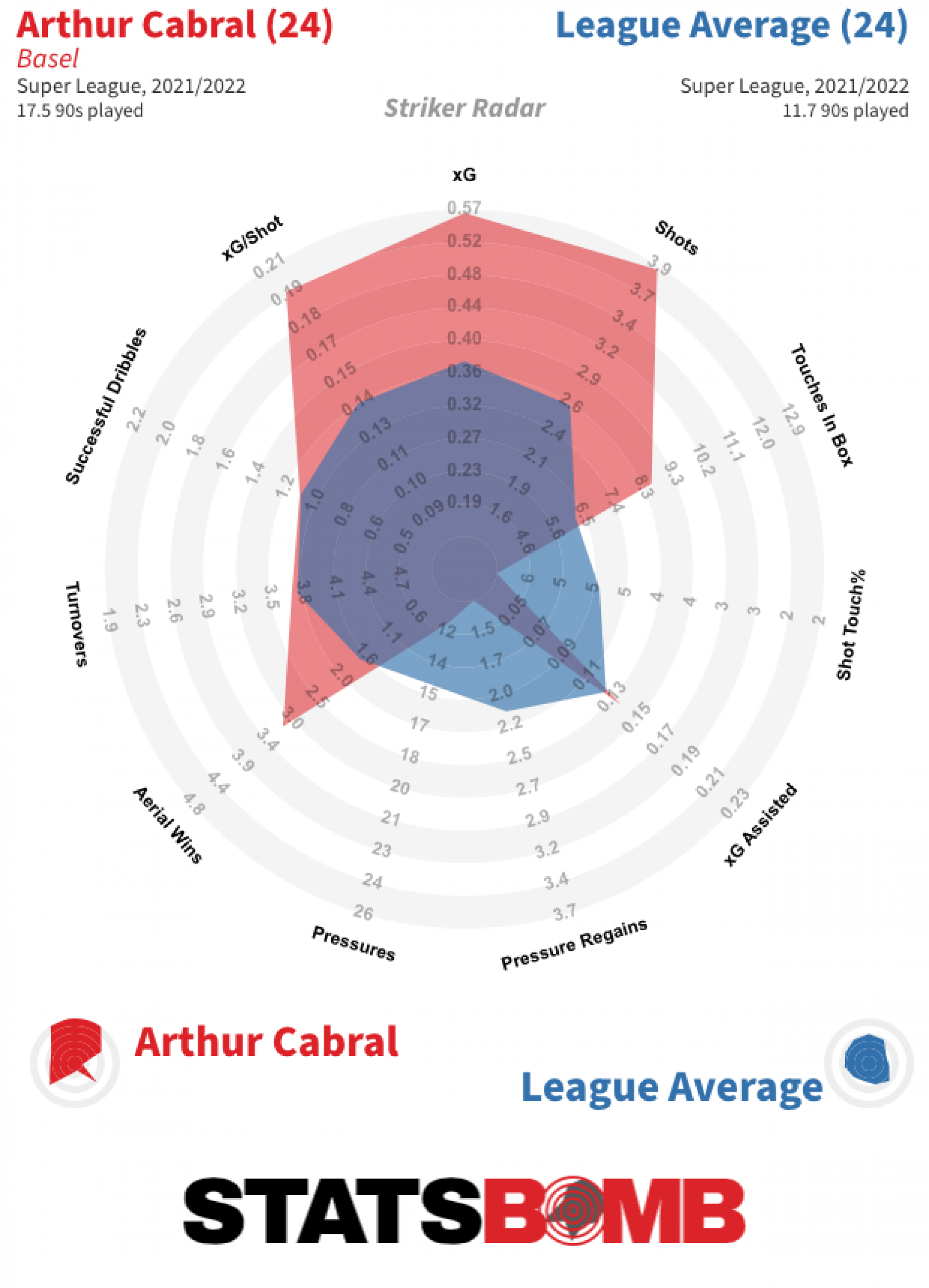 arthur-cabral-super-league-2021_2022.png