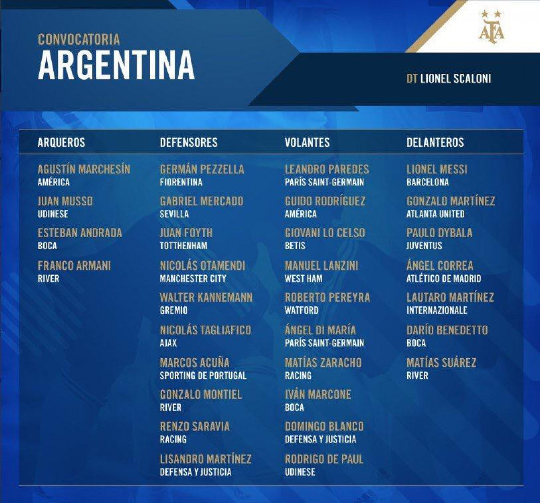 Argentina, i convocati per le qualificazioni al Mondiale