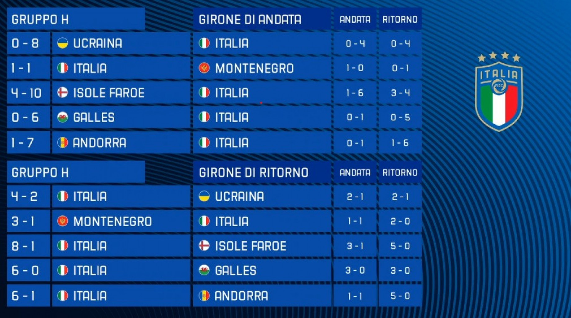 Italia_eEuro2020_risultati_girone.jpeg