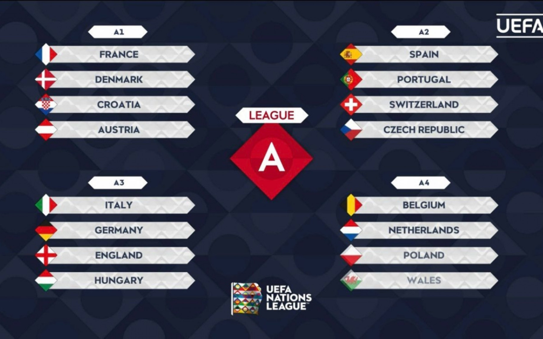 nations_league_sorteggio3_screen.jpg