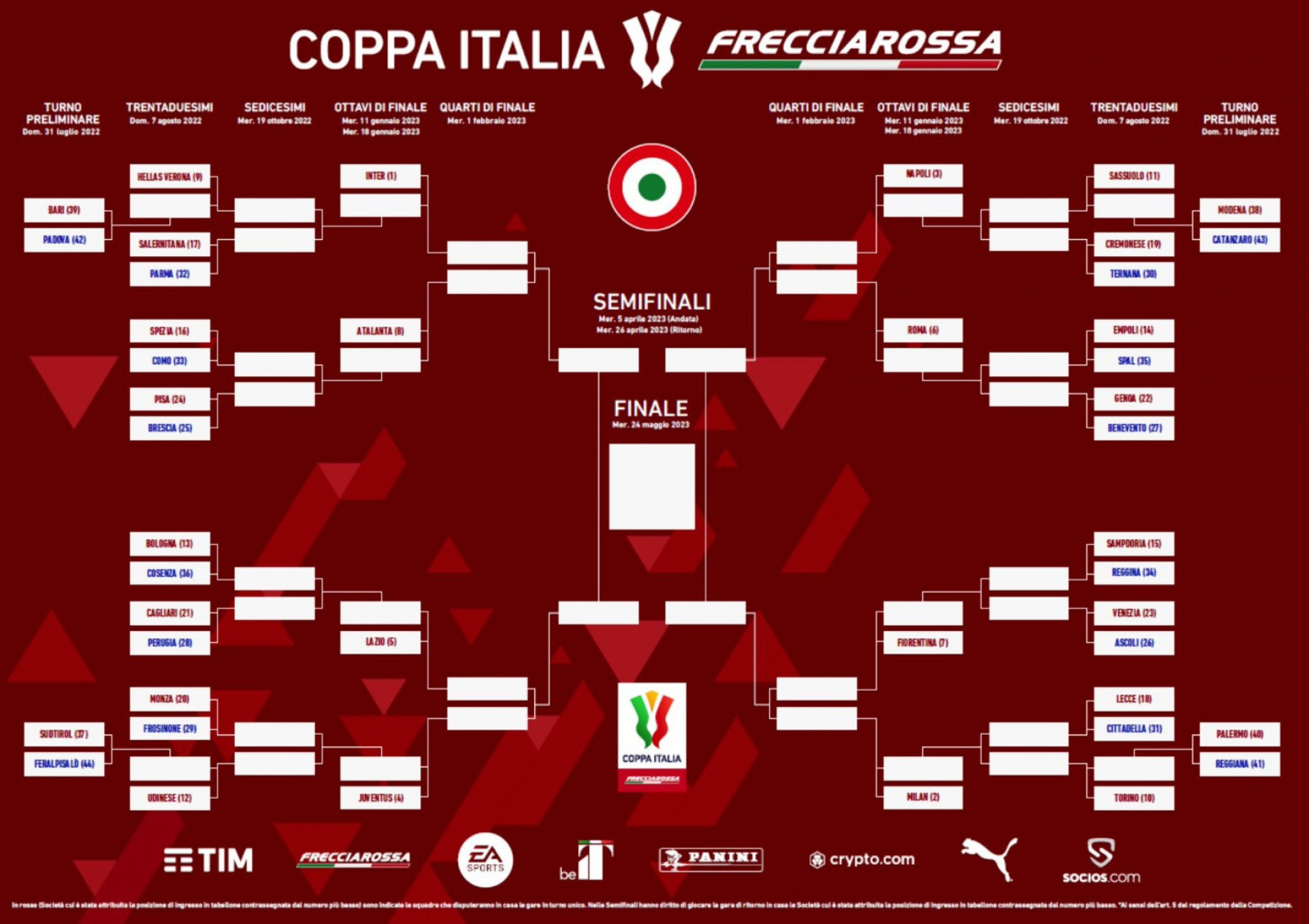 tabellone-coppa-italia-2022-2023.jpeg