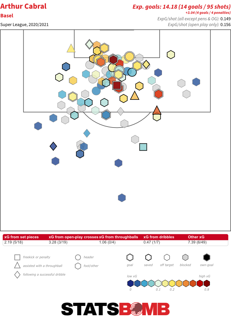 arthur-cabral-super-league-2020_2021.png