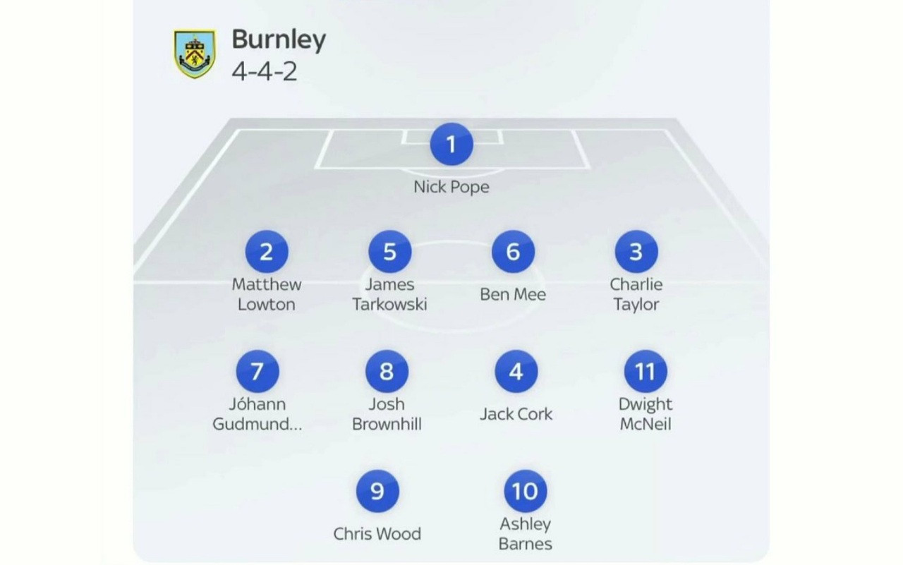 burnley-squadra-perfetta-screen.jpg