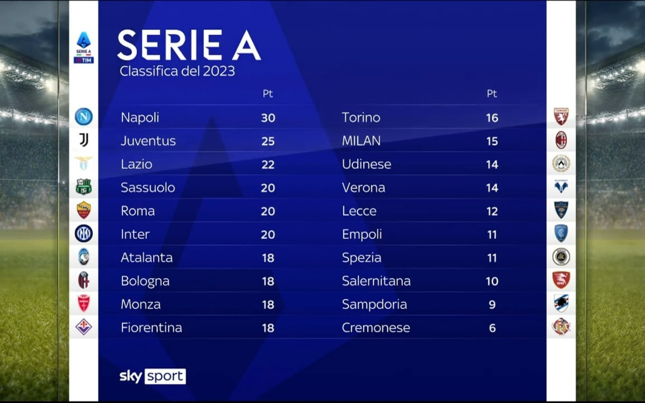 classifica-2023-screen-gpo.jpg