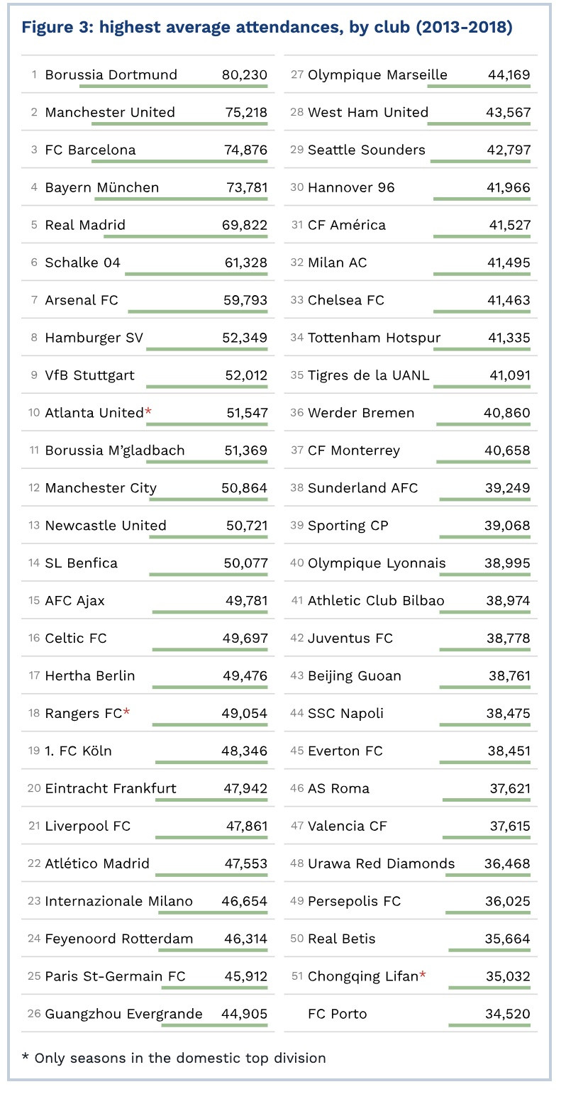 Classifica CIES stadi GDM.jpg