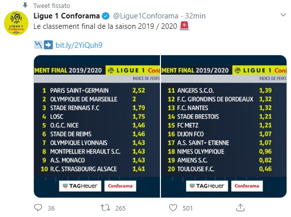 classifica_ligue_1.jpg