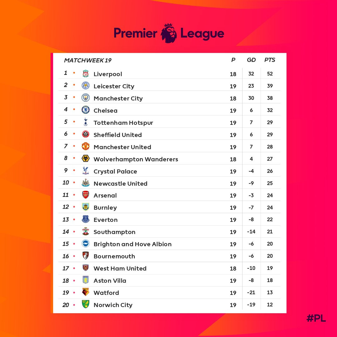 Classifica_Premier_League_boxing_day_2019.jpeg