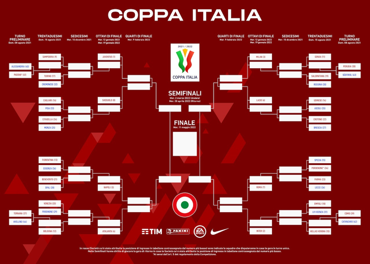 coppa-italia-tabellone.jpg