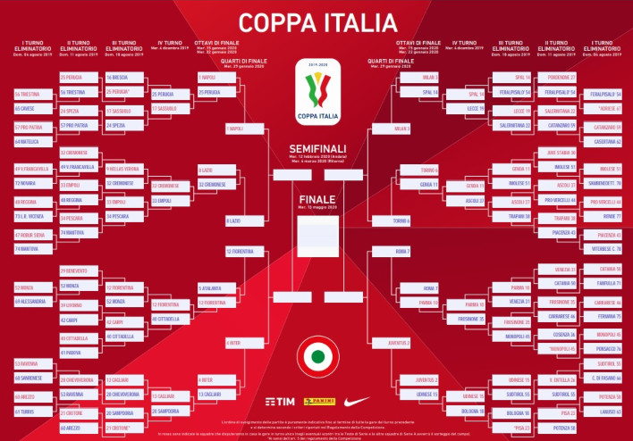 coppa_italia_tabellone_ok.jpg