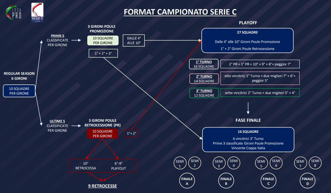 format-lega-pro.jpg