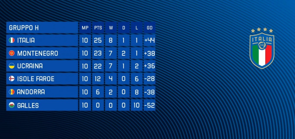 Italia_eEuro2020_classifica_girone.jpeg