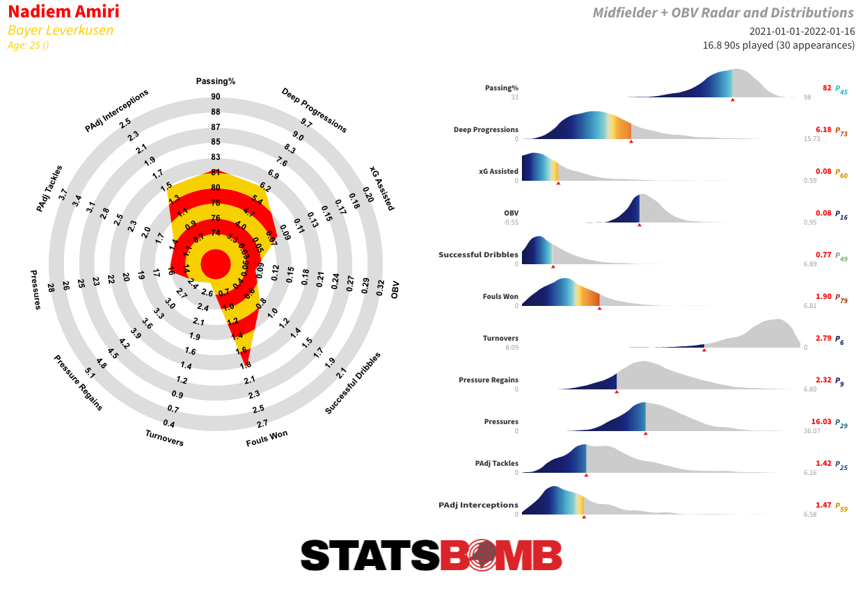 nadiem-amiri-1.-bundesliga-2021_2022.png