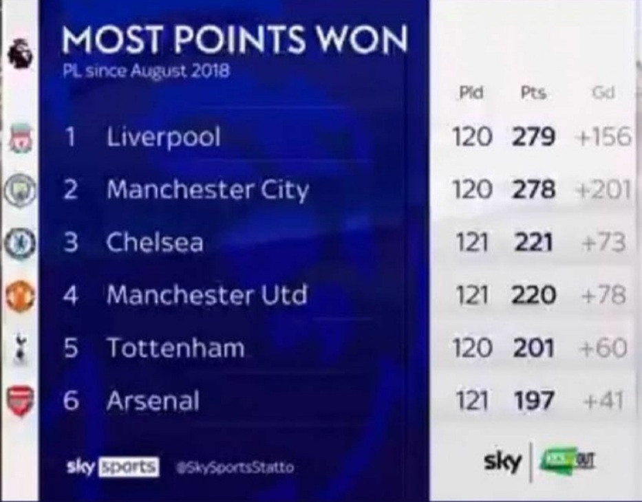 statistica-premier-guardiola-klopp-screen.jpg