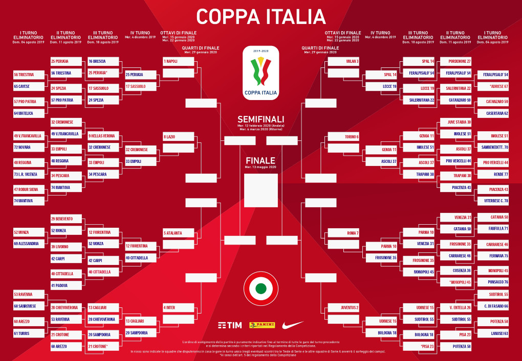 TABELLONE_COPPA_ITALIA_2019_2020_LEGA_OK.jpg