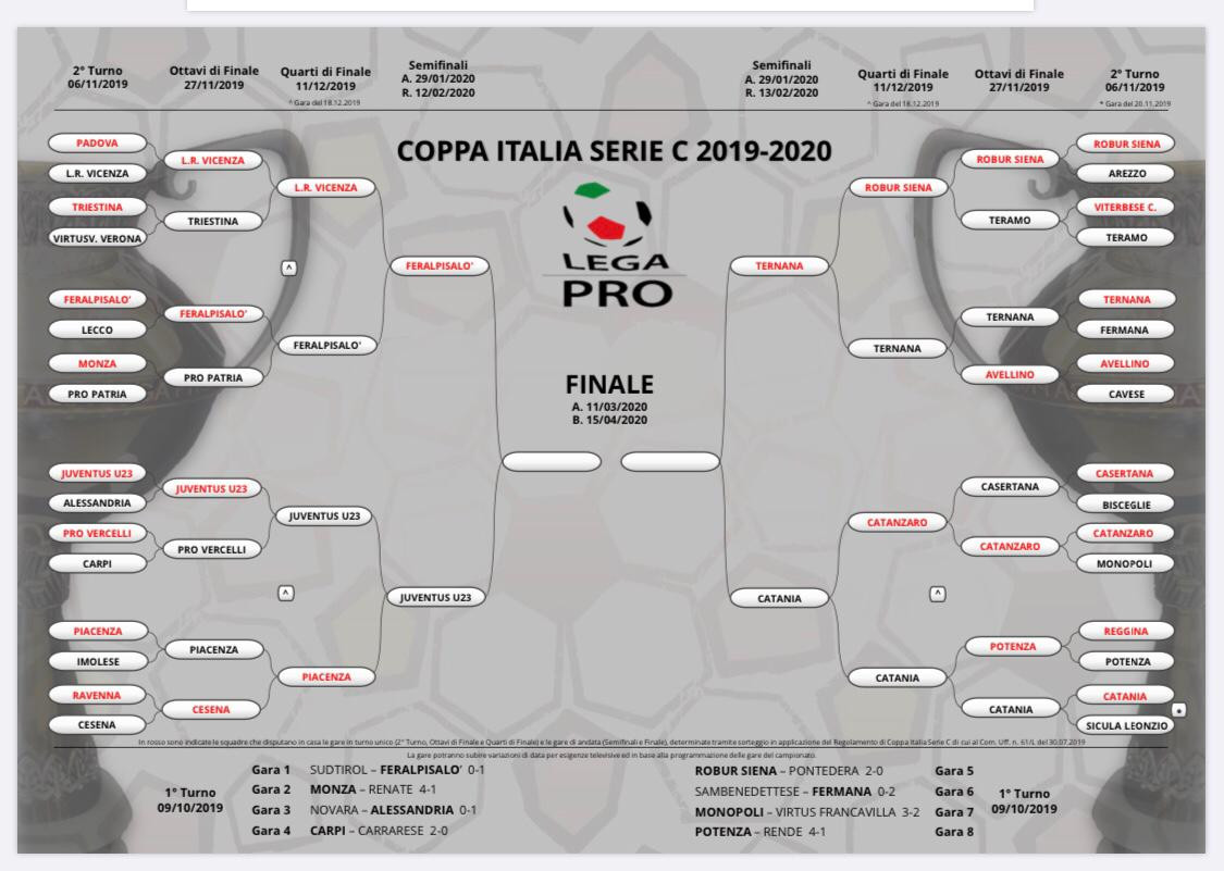 Tabellone_Coppa_Italia_Serie_C_19_20.jpg