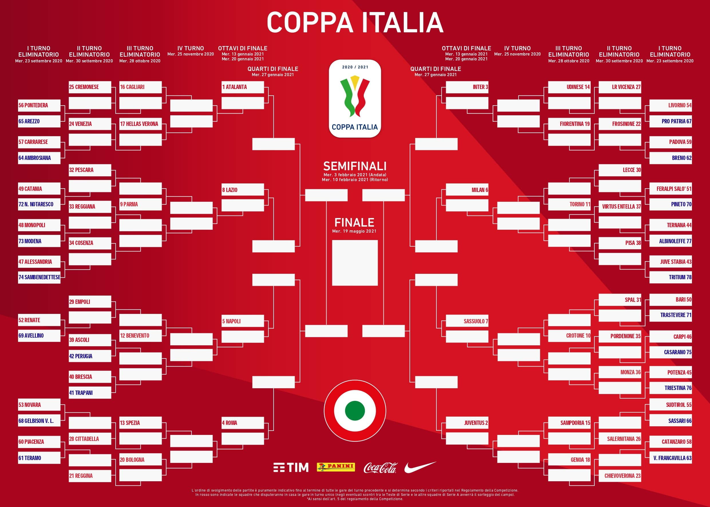 Tabellone Coppa Italia 20/21